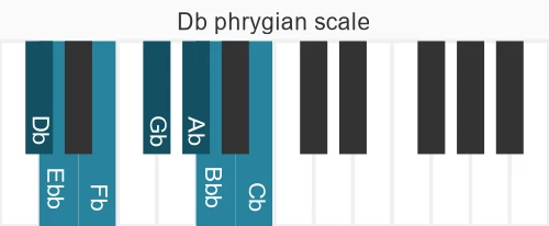Piano scale for phrygian